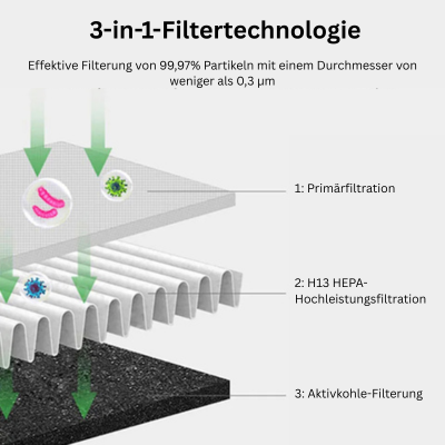 AirPure 3-in-1-Luftkühler, UV-Luftreiniger und Ionisator
