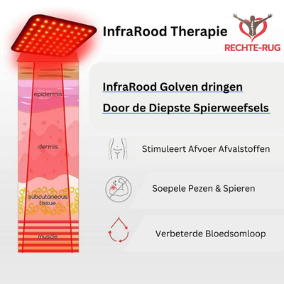Infrarotwärme – Unterer Rücken