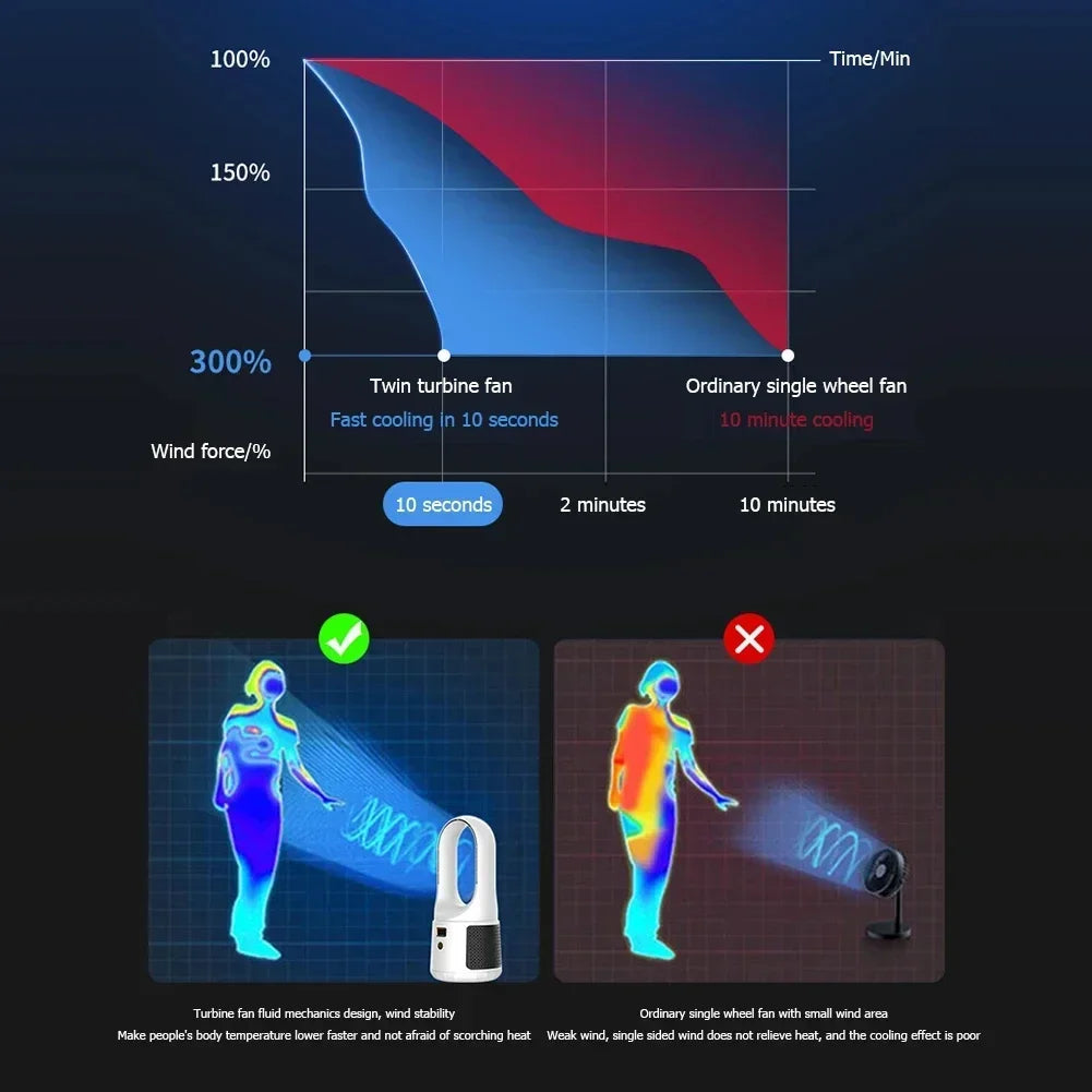 Bladeless Tischventilator – Leiser USB-Ventilator mit Akku für Schlafzimmer & Büro