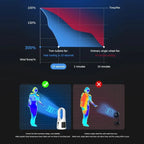 Bladeless Tischventilator – Leiser USB-Ventilator mit Akku für Schlafzimmer & Büro